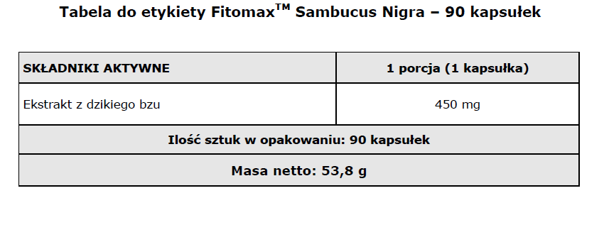 Fitomax Sambucus Nigra-tabela